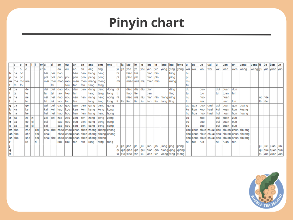 Pinyin chart