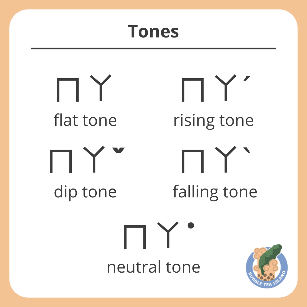 Example of the 5 chinese tones using the syllable "ma" in Bopomofo