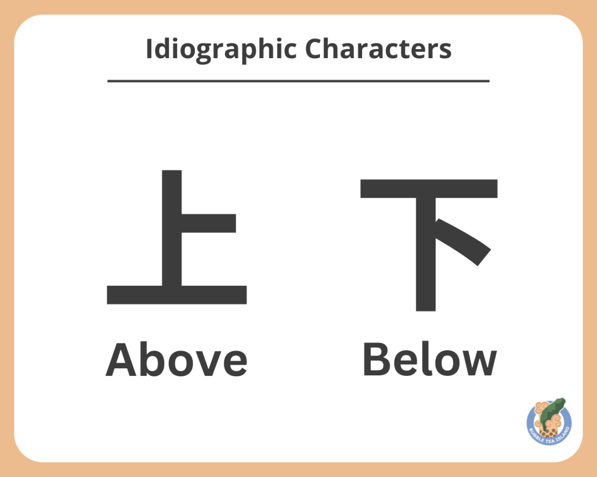 Idiographic Characters