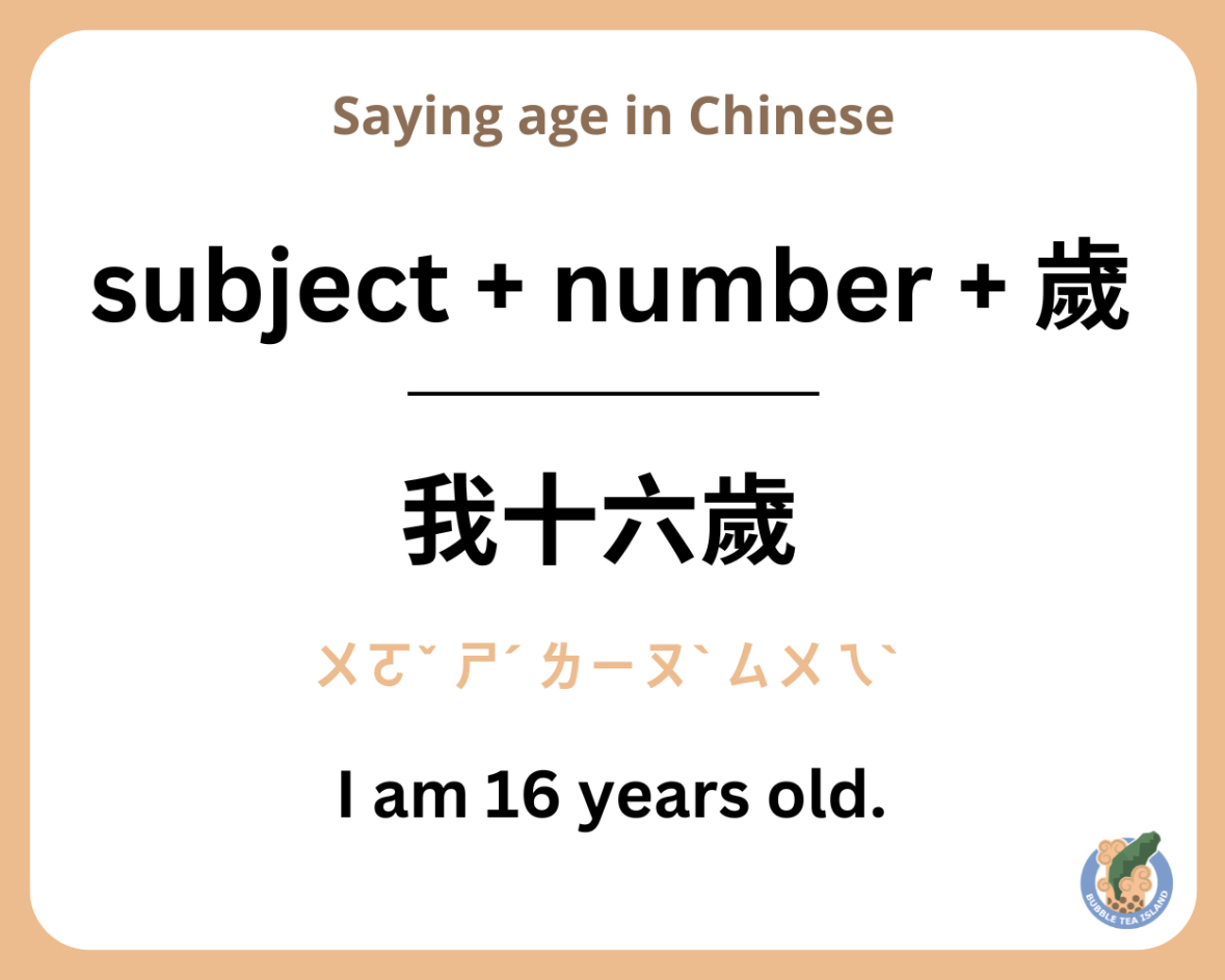 saying age in chinese