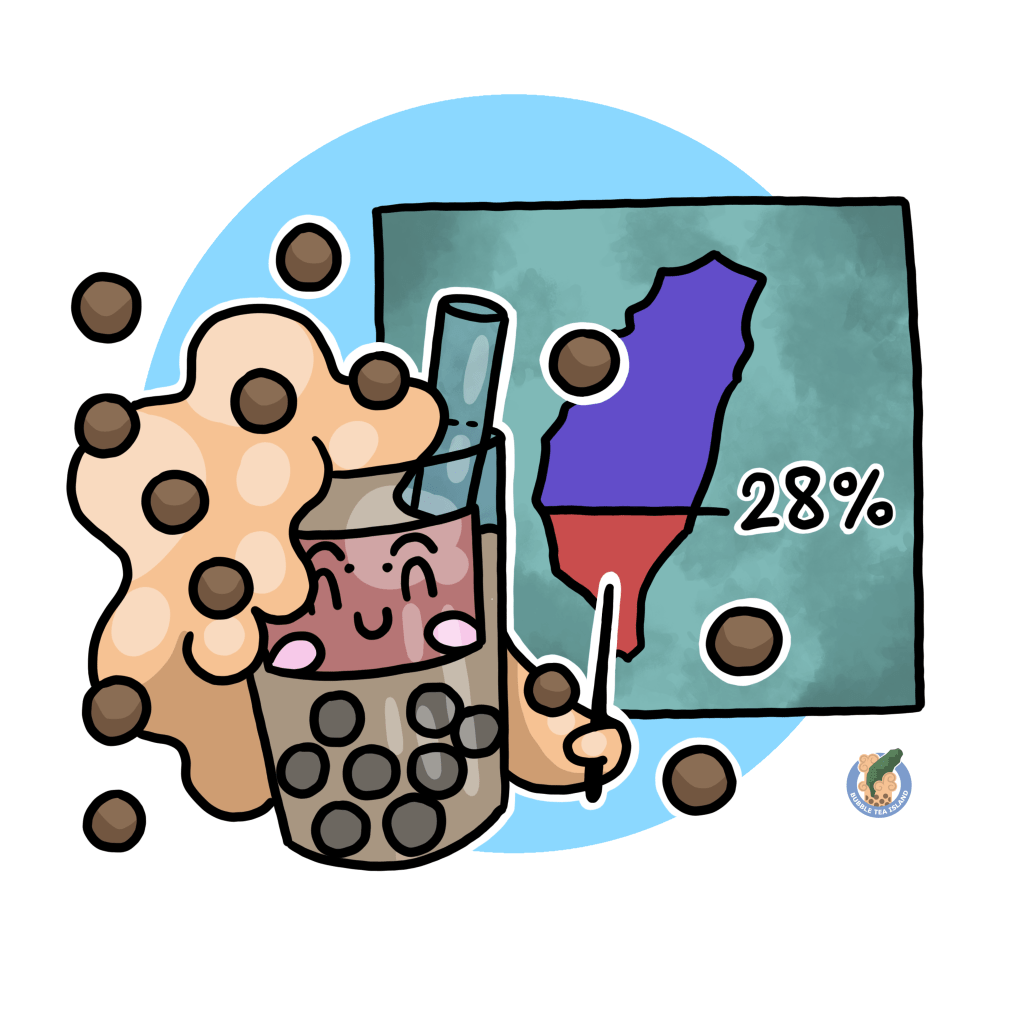 Graph showing the percentage of people that can speak english in Taiwan