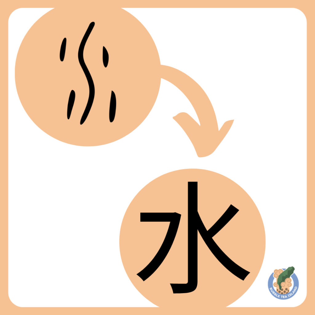 Chinese character for water