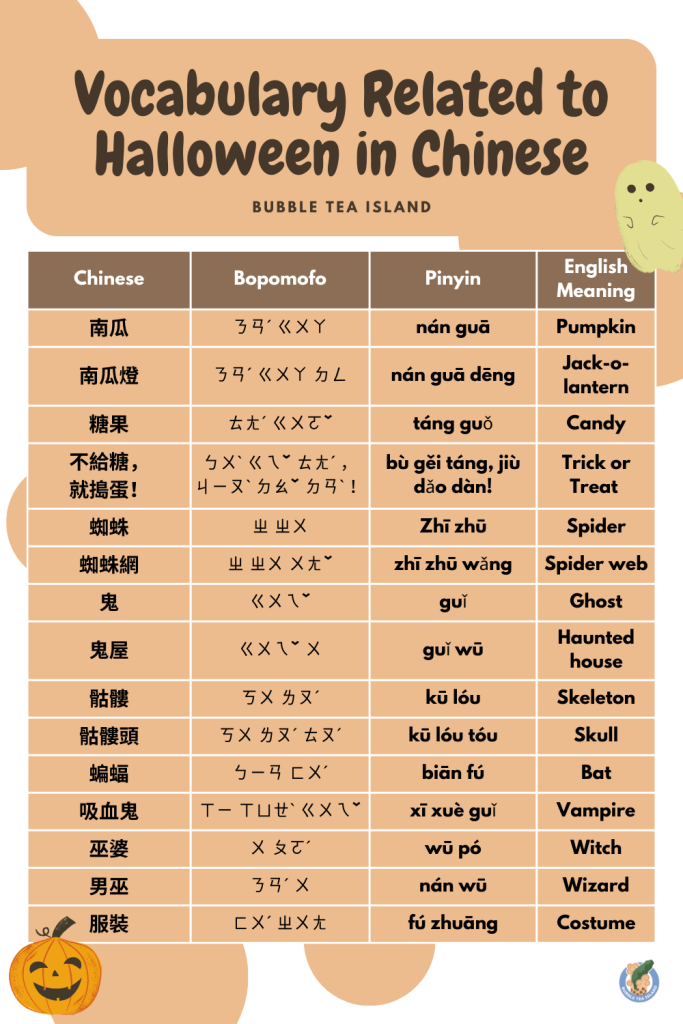Chinese vocabulary about Halloween