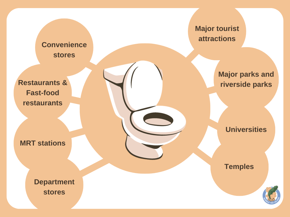 public bathrooms taiwan