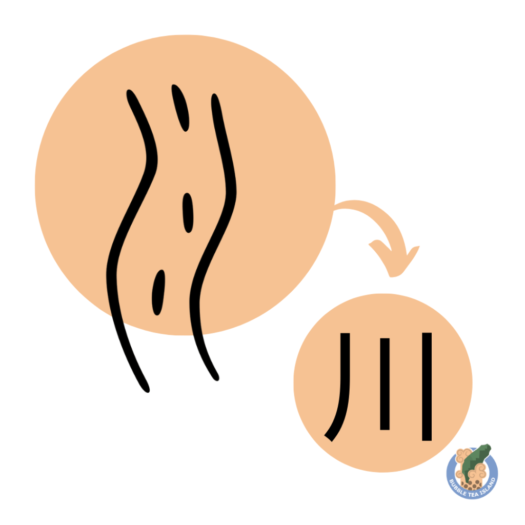 chinese character river origins