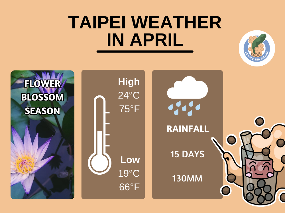 Taiwan Climate and Weather in Four Seasons 2024