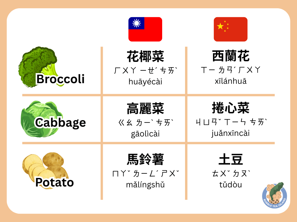 Regional Fruit Names China Taiwan